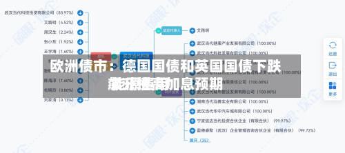 欧洲债市:德国国债和英国国债下跌 能源费用
飙升推高加息预期-第1张图片