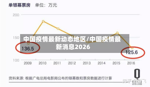 中国疫情最新动态地区/中国疫情最新消息2026-第1张图片