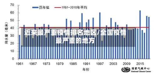 近来最严重疫情排名地区/全国疫情最严重的地方-第1张图片