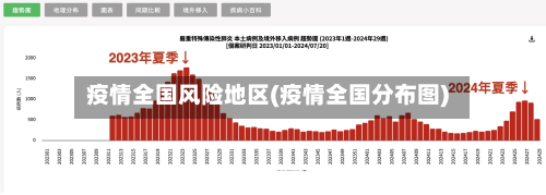 疫情全国风险地区(疫情全国分布图)-第1张图片