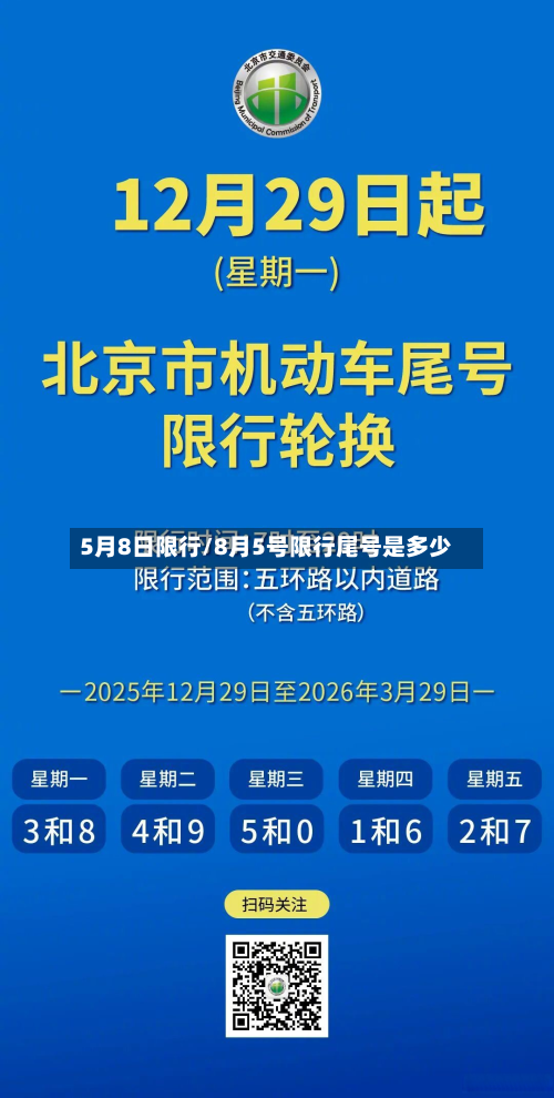 5月8日限行/8月5号限行尾号是多少-第1张图片