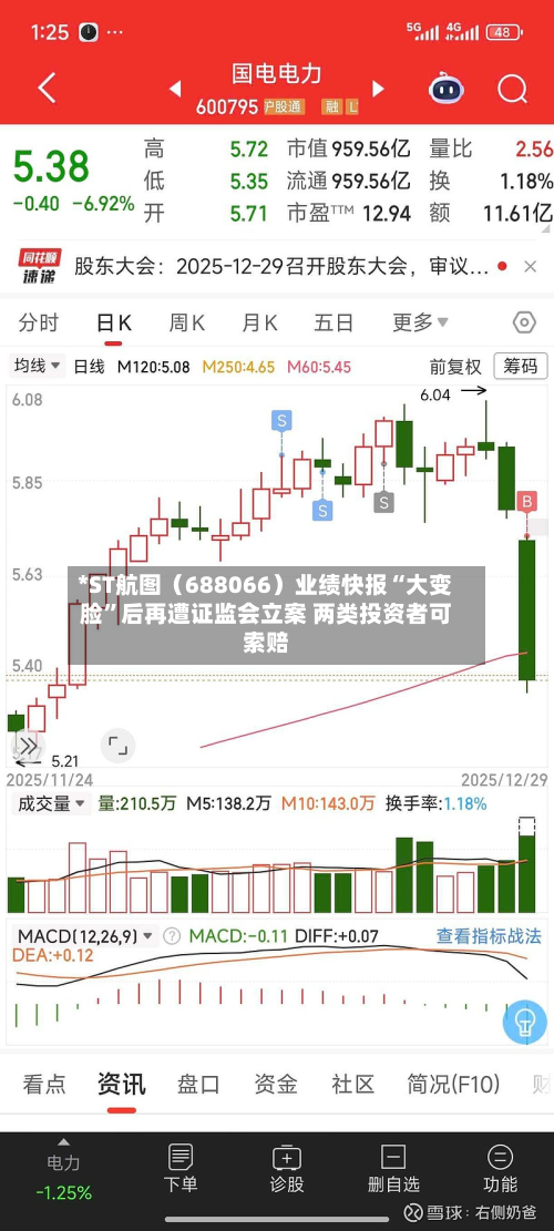*ST航图（688066）业绩快报“大变脸”后再遭 *** 立案 两类投资者可索赔