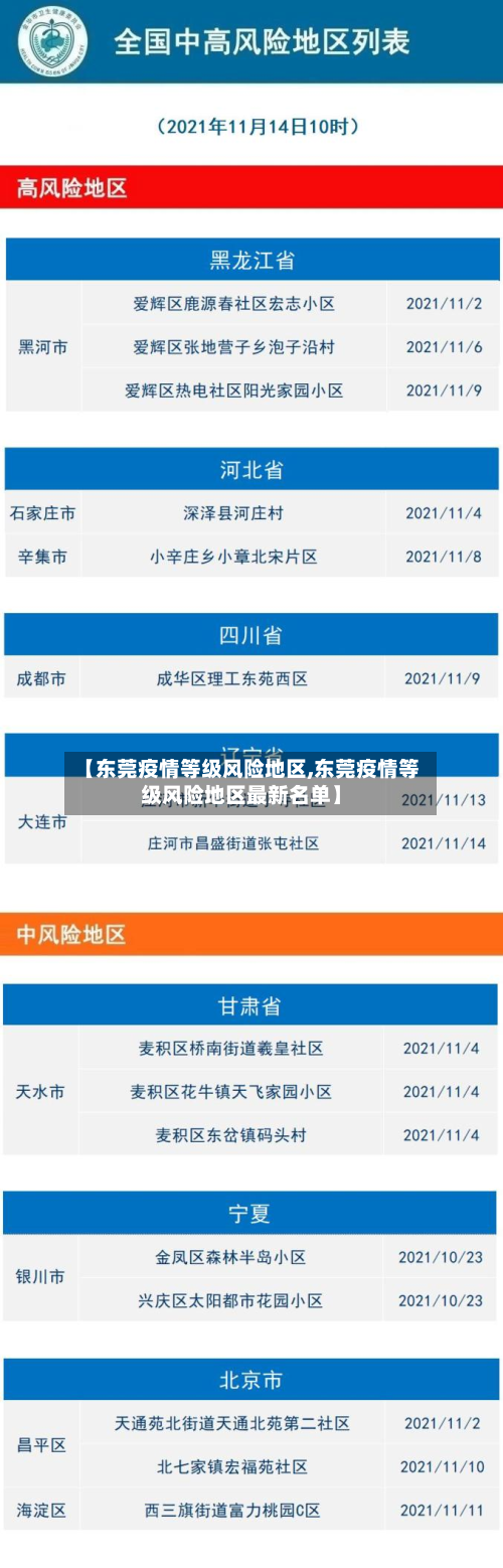 【东莞疫情等级风险地区,东莞疫情等级风险地区最新名单】-第1张图片