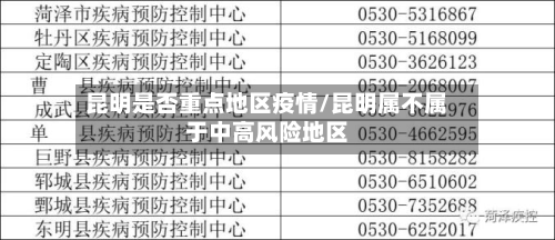昆明是否重点地区疫情/昆明属不属于中高风险地区-第1张图片