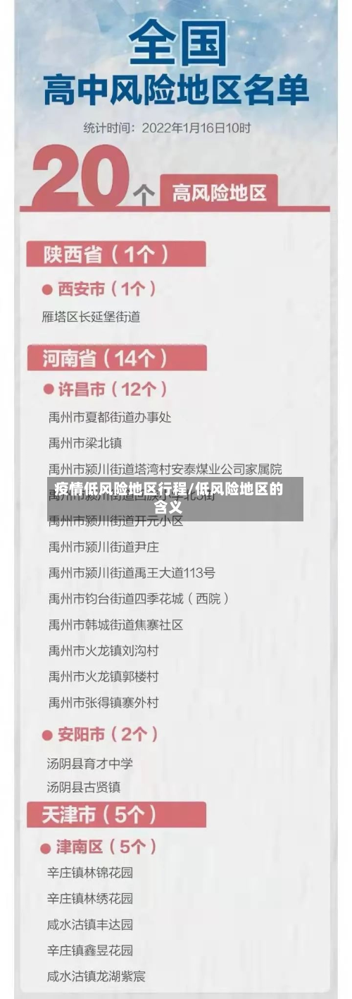 疫情低风险地区行程/低风险地区的含义-第1张图片