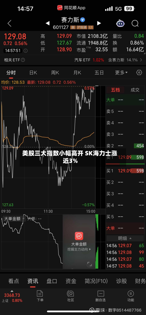 美股三大指数小幅高开 SK海力士涨近3%-第1张图片