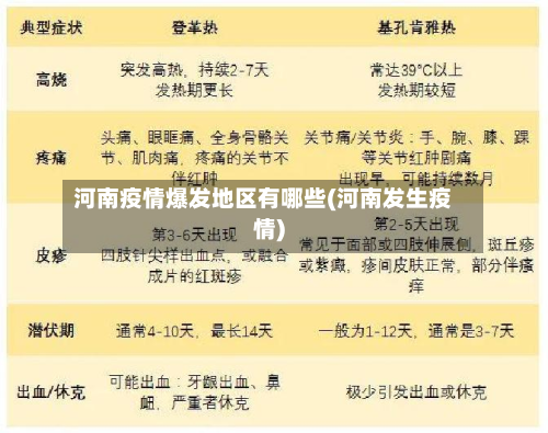 河南疫情爆发地区有哪些(河南发生疫情)-第1张图片