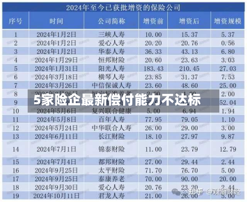 5家险企最新偿付能力不达标-第1张图片