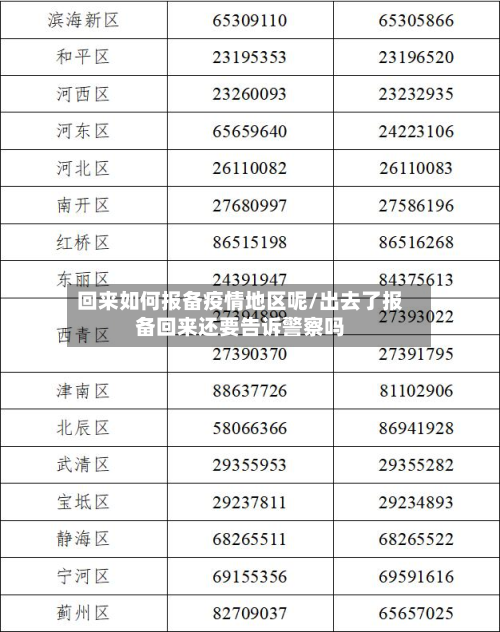 回来如何报备疫情地区呢/出去了报备回来还要告诉警察吗-第1张图片