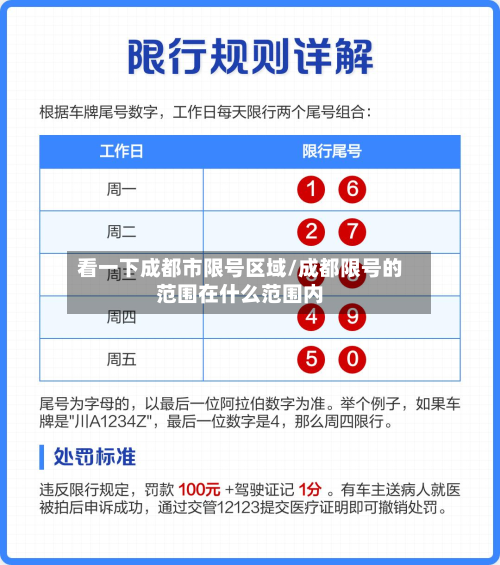看一下成都市限号区域/成都限号的范围在什么范围内-第1张图片