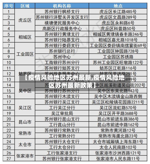 【疫情风险地区苏州最新,疫情风险地区苏州最新政策】-第1张图片