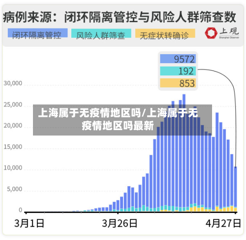 上海属于无疫情地区吗/上海属于无疫情地区吗最新-第1张图片