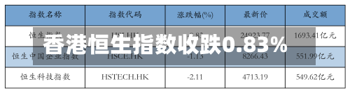香港恒生指数收跌0.83%-第1张图片