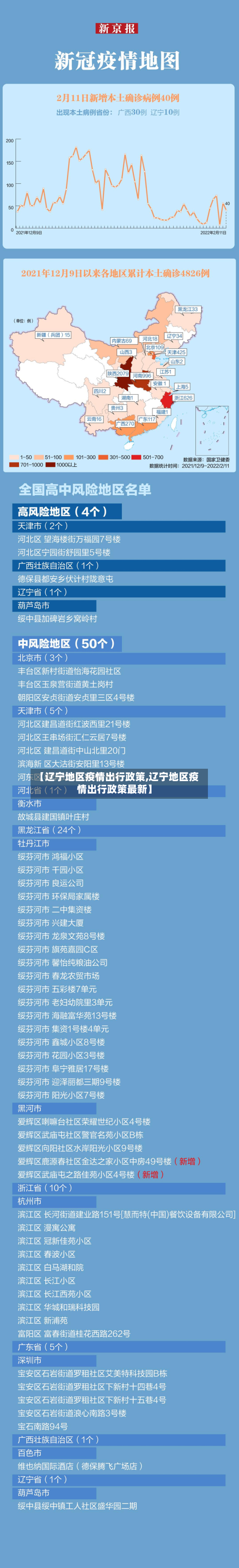 【辽宁地区疫情出行政策,辽宁地区疫情出行政策最新】-第1张图片