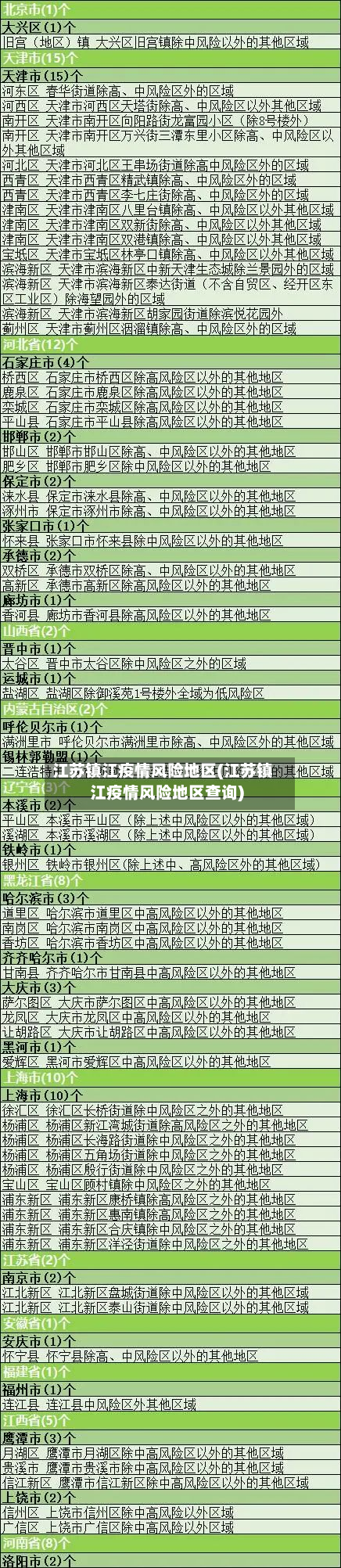 江苏镇江疫情风险地区(江苏镇江疫情风险地区查询)-第1张图片