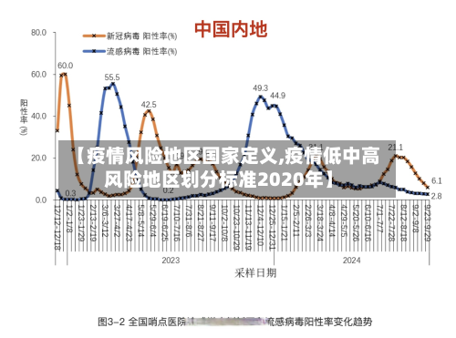 【疫情风险地区国家定义,疫情低中高风险地区划分标准2020年】-第1张图片