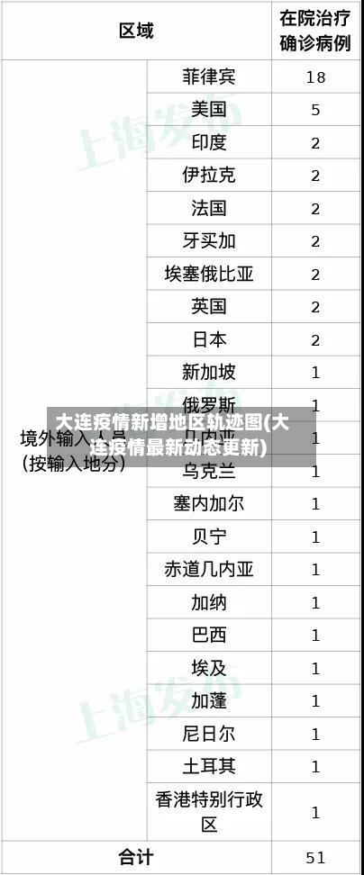 大连疫情新增地区轨迹图(大连疫情最新动态更新)-第1张图片