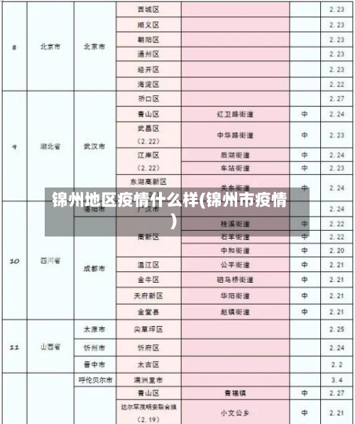 锦州地区疫情什么样(锦州市疫情)-第1张图片