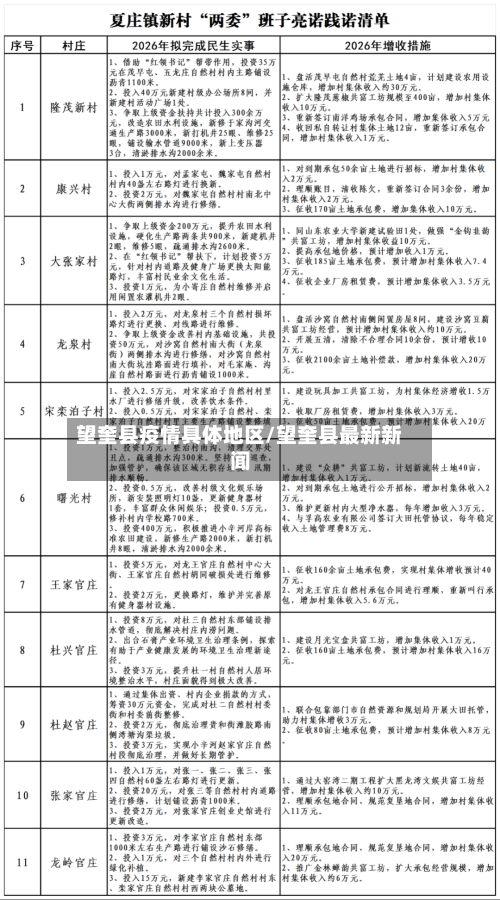 望奎县疫情具体地区/望奎县最新新闻-第1张图片