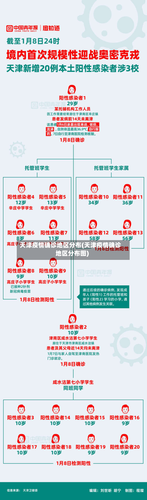 天津疫情确诊地区分布(天津疫情确诊地区分布图)-第1张图片