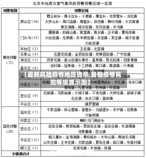 【最新风险疫情地区提示,最新疫情风险等级提示图】-第1张图片