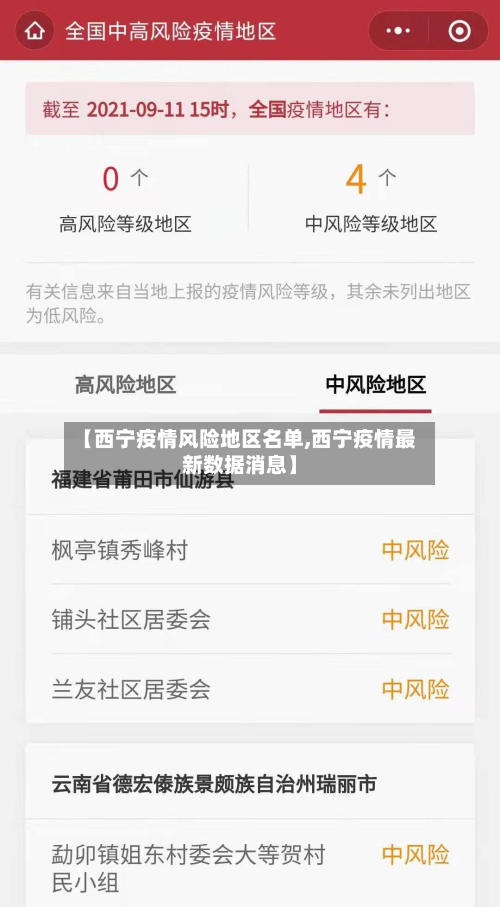 【西宁疫情风险地区名单,西宁疫情最新数据消息】-第1张图片