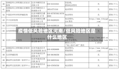 疫情低风险地区河南/低风险地区是什么地区-第1张图片