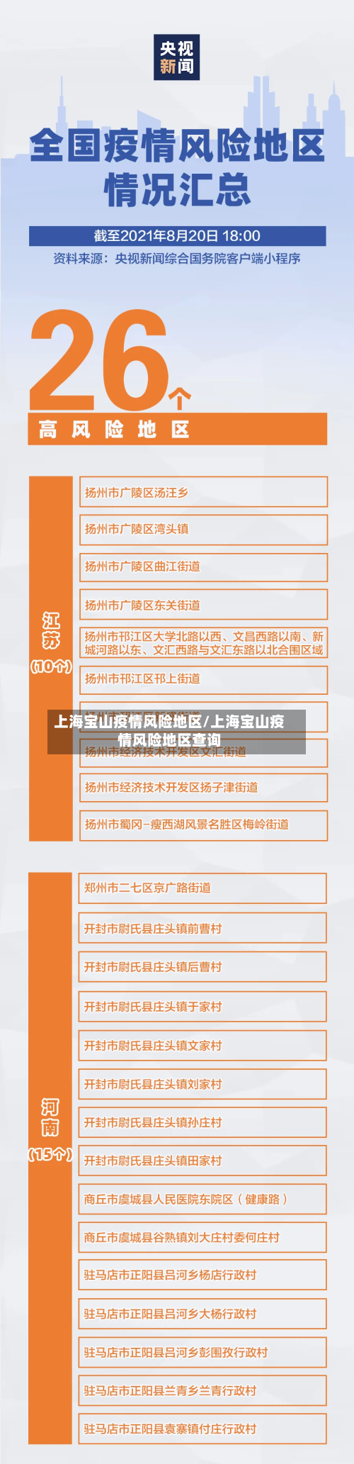 上海宝山疫情风险地区/上海宝山疫情风险地区查询-第1张图片