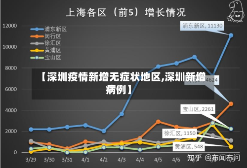 【深圳疫情新增无症状地区,深圳新增病例】-第1张图片