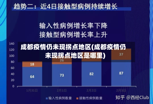 成都疫情仍未现拐点地区(成都疫情仍未现拐点地区是哪里)-第1张图片