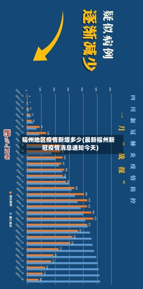 福州地区疫情新增多少(最新福州新冠疫情消息通知今天)-第1张图片