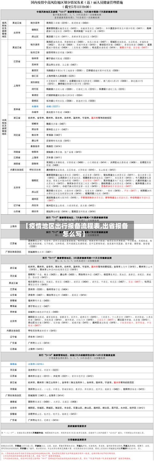【疫情地区出行报备流程表,出省报备怎么写】-第1张图片