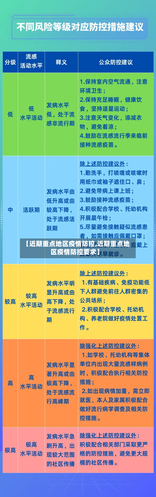 【近期重点地区疫情防控,近期重点地区疫情防控要求】-第1张图片