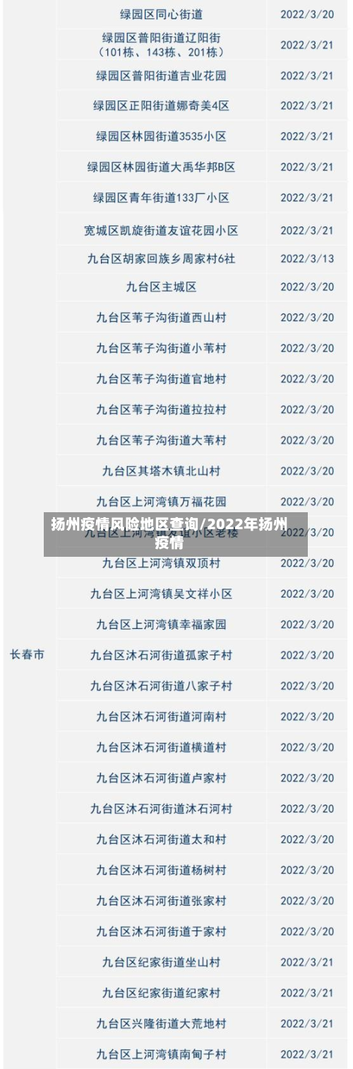 扬州疫情风险地区查询/2022年扬州疫情-第1张图片