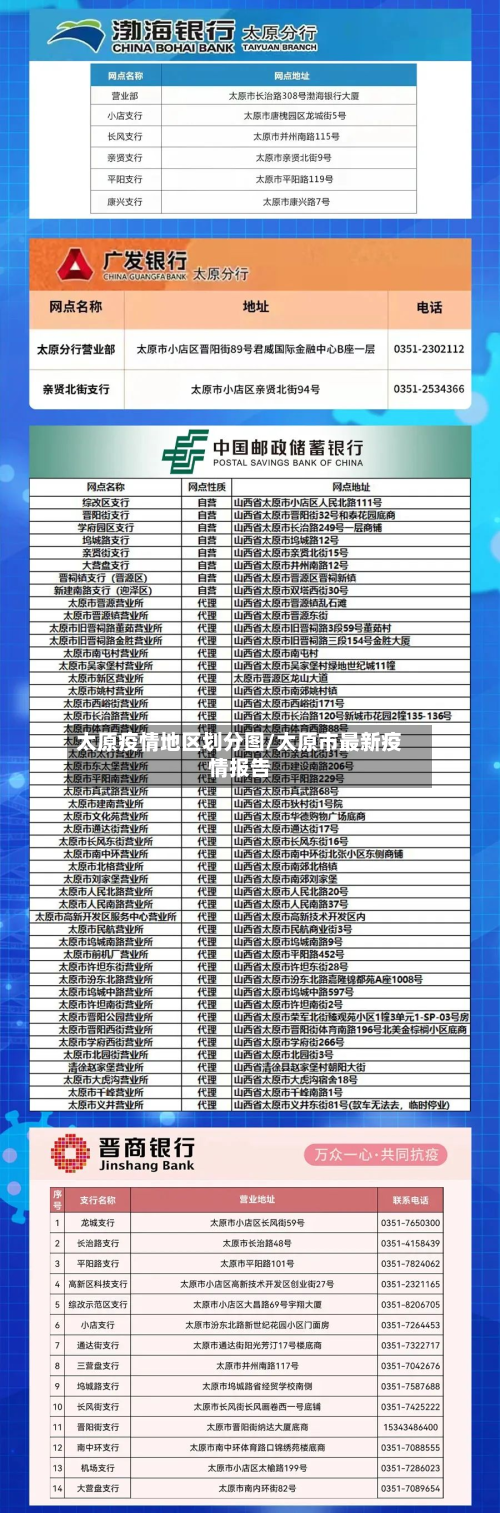 太原疫情地区划分图/太原市最新疫情报告-第1张图片