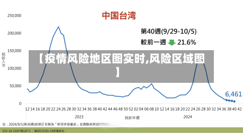 【疫情风险地区图实时,风险区域图】-第1张图片
