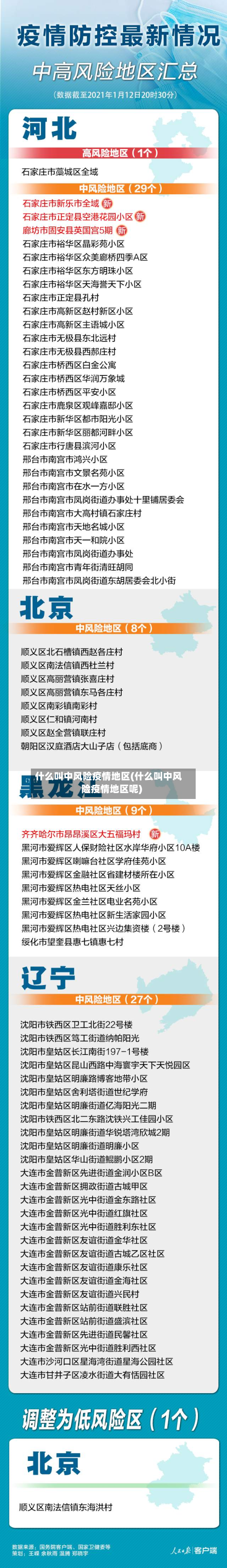 什么叫中风险疫情地区(什么叫中风险疫情地区呢)-第1张图片