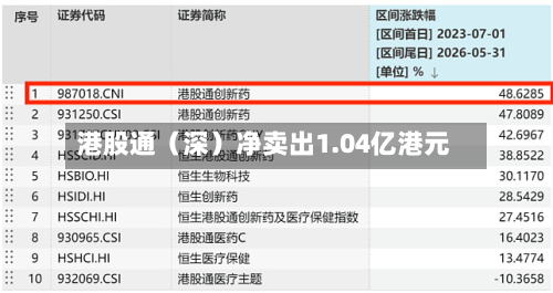 港股通(深)净卖出1.04亿港元-第1张图片