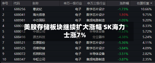 美股存储板块继续扩大涨幅 SK海力士涨7%-第1张图片