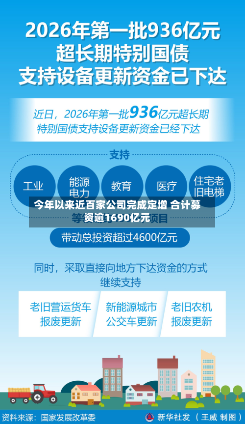 今年以来近百家公司完成定增 合计募资逾1690亿元-第1张图片