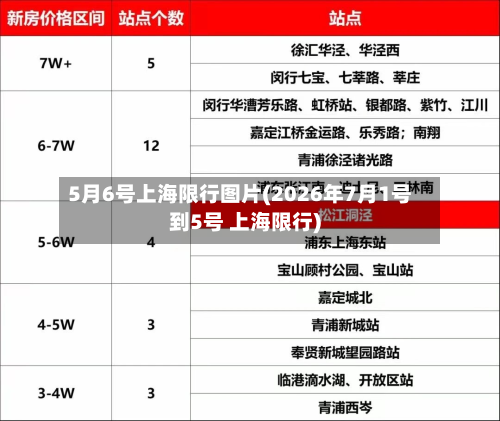 5月6号上海限行图片(2026年7月1号到5号 上海限行)-第1张图片