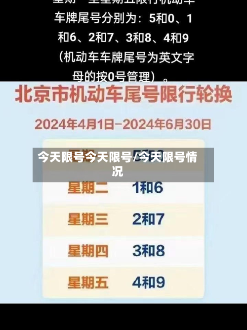 今天限号今天限号/今天限号情况-第1张图片