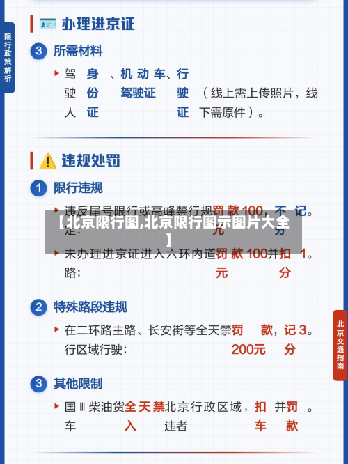 【北京限行图,北京限行图示图片大全】-第1张图片