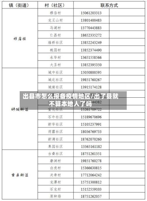 出县市怎么报备疫情地区/出了县就不算本地人了吗-第1张图片