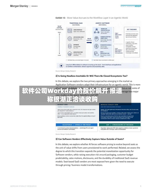 软件公司Workday的股价飙升 报道称银湖正洽谈收购-第1张图片