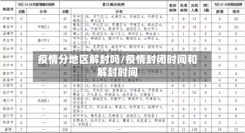 疫情分地区解封吗/疫情封闭时间和解封时间-第1张图片