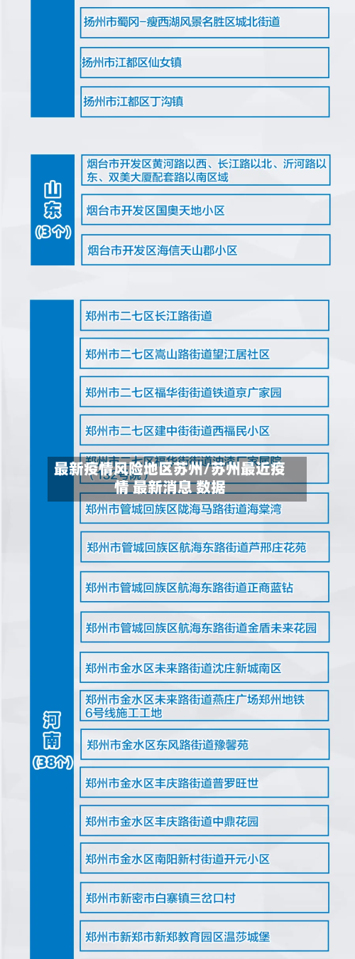 最新疫情风险地区苏州/苏州最近疫情 最新消息 数据-第1张图片