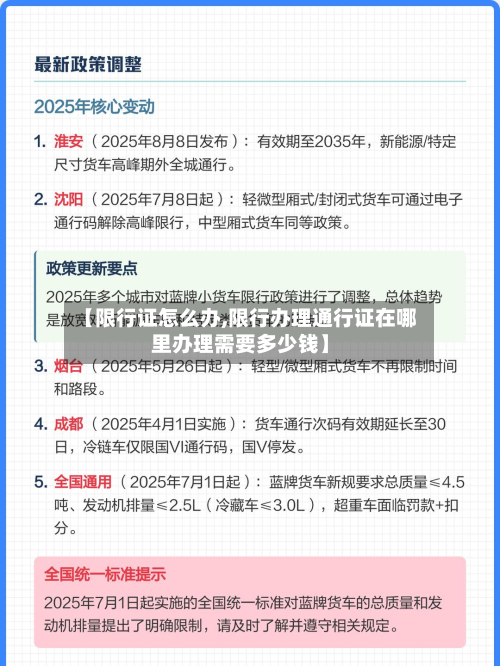 【限行证怎么办,限行办理通行证在哪里办理需要多少钱】-第1张图片