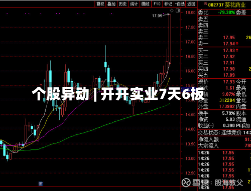 个股异动 | 开开实业7天6板-第1张图片