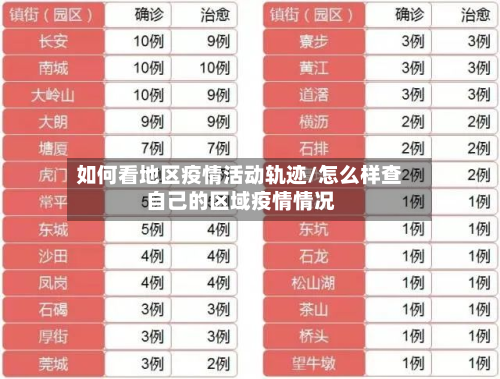 如何看地区疫情活动轨迹/怎么样查自己的区域疫情情况-第1张图片